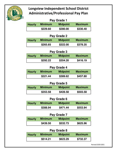 Pay Scale