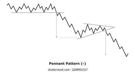 Bearish Continuation Chart Patterns Technical Analysis Stock Vector ...