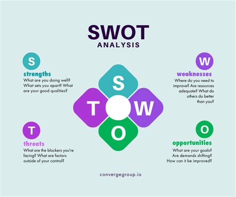 SWOT Strength Weakness Opportunities And Threats