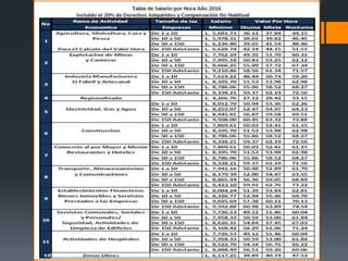 Ley De Empleo Por Hora PPT Descarga Gratuita