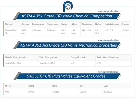 ASTM A351 Grade CF8 Valve SA351 CF8 Check Gate Valves Suppliers UAE