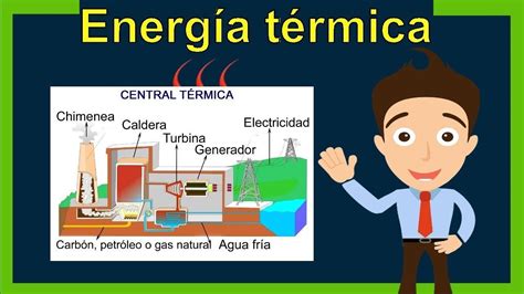 El Uso De La Energ A T Rmica Mapa Mental