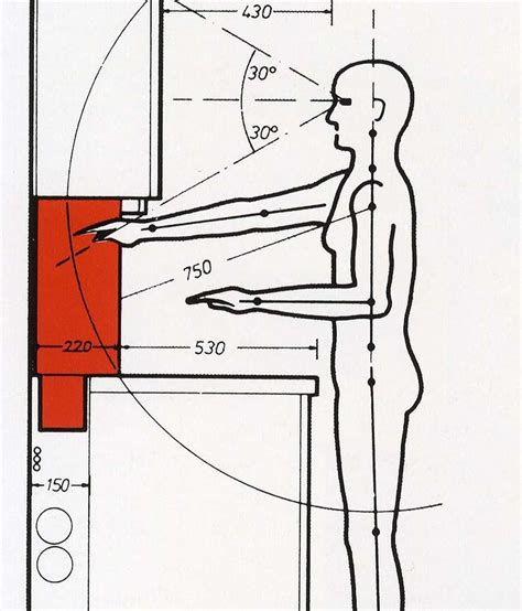 How To Build A Super Comfortable Ergonomic Kitchen With Easy Systems