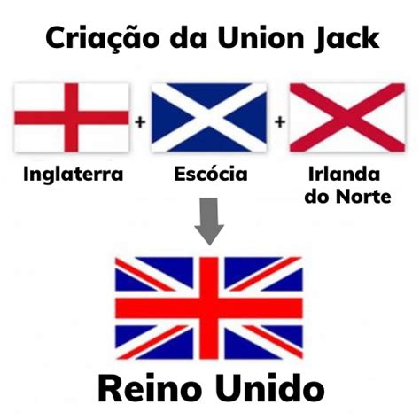 Quais são os países do Reino Unido