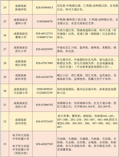 2022 2023年成都高新区小学招生划片范围 小升初网