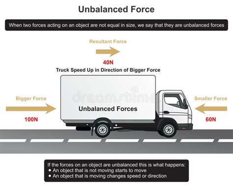 Unbalanced Forces Stock Illustrations – 10 Unbalanced Forces Stock ...