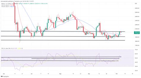 Bitcoin Ethereum Technical Analysis Ethereum Nears 1 400 As Price Hits 10 Day High Market