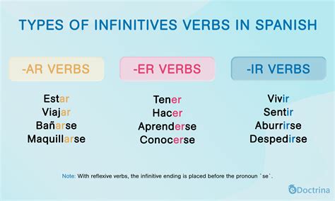 Spanish Infinitive Verbs Endings Uses And Rules E Doctrina