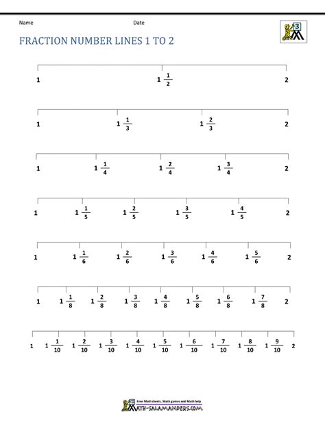 Fractions With Number Lines