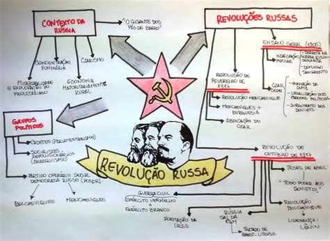 Mapa Mental Socialismo Comunismo Porn Sex Picture