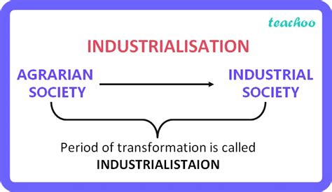 The Age Of Industrialization Introduction Class Teachoo