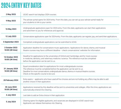 2024年英国大学申请ucas即将开始，请注意政策变化