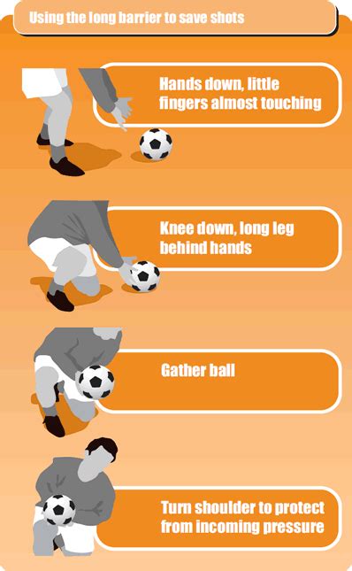 Soccer goalkeeping drill to prevent rebound shots - Soccer Drills ...