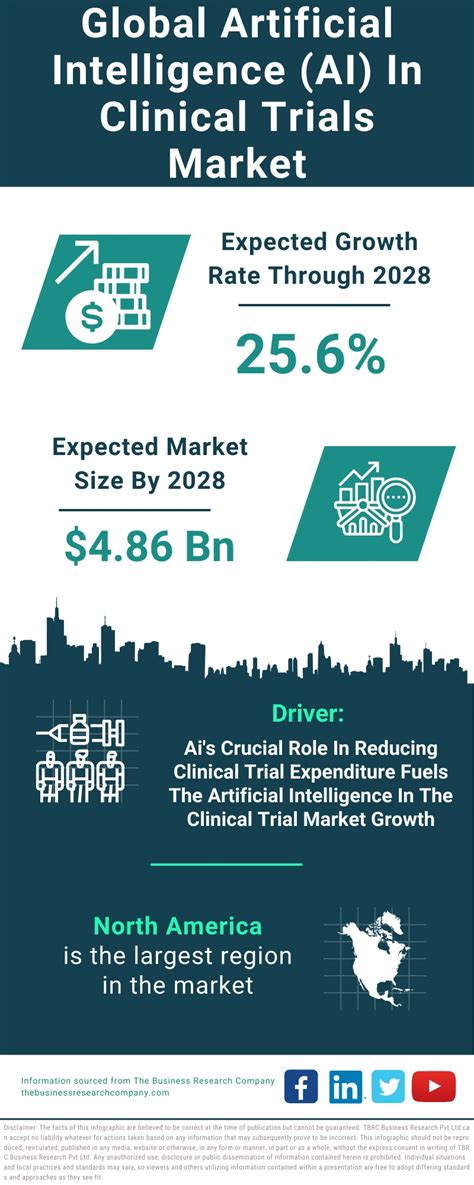 Artificial Intelligence Ai In Clinical Trials Market Size And