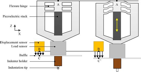 Simplified Diagram Of Piezo Electric