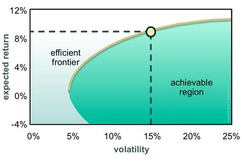 Efficient Frontier - GlynHolton.com