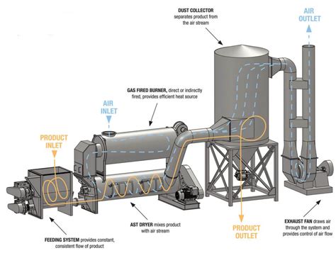 Gypsum Rotary Kiln Gypsum Kiln Agico