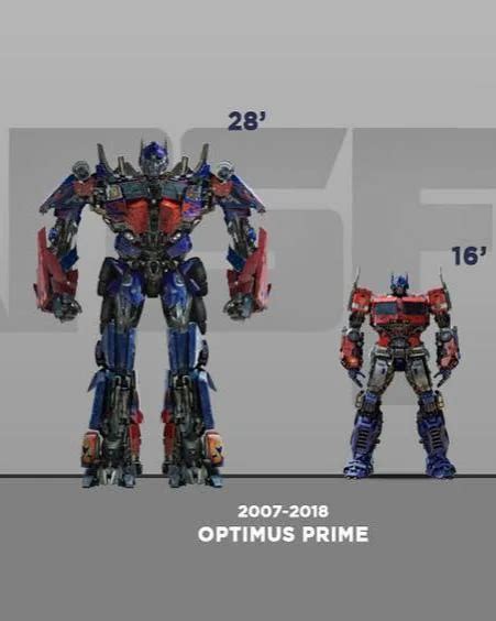 Rise Of The Beasts Optimus Prime Runs A Bayverse Optimus Gauntlet