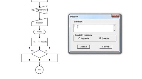 Como Usar El Programa Dfd Para Realizar Diagramas De Flujo Parte Hot Sex Picture