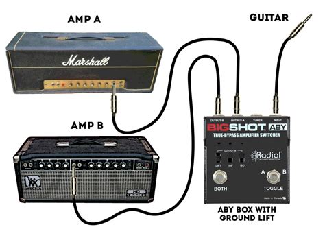 How To Set Up Two Guitar Amps In Stereo at Katherine Medrano blog