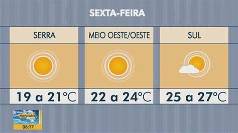 Sexta feira tem previsão de ar seco e temperaturas amenas em Santa