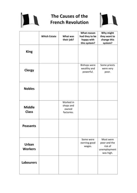 French Revolution Worksheets Ks3 And Ks4 Lesson Plans And Resources