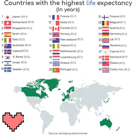 Countries With The Highest Life Expectancy R Mapporn