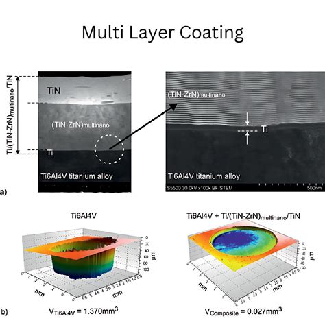 Titanium Nitride Coating Tin Coating Guide 2025 Aludiecasting