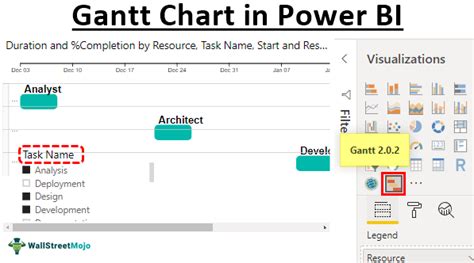 Power Bi Gantt Chart How To Create Gantt Chart In Power Bi Examples