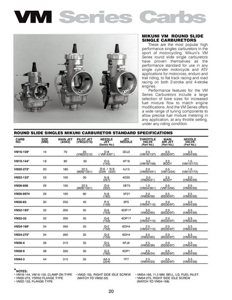 Mikuni Carburetor Product Catalog