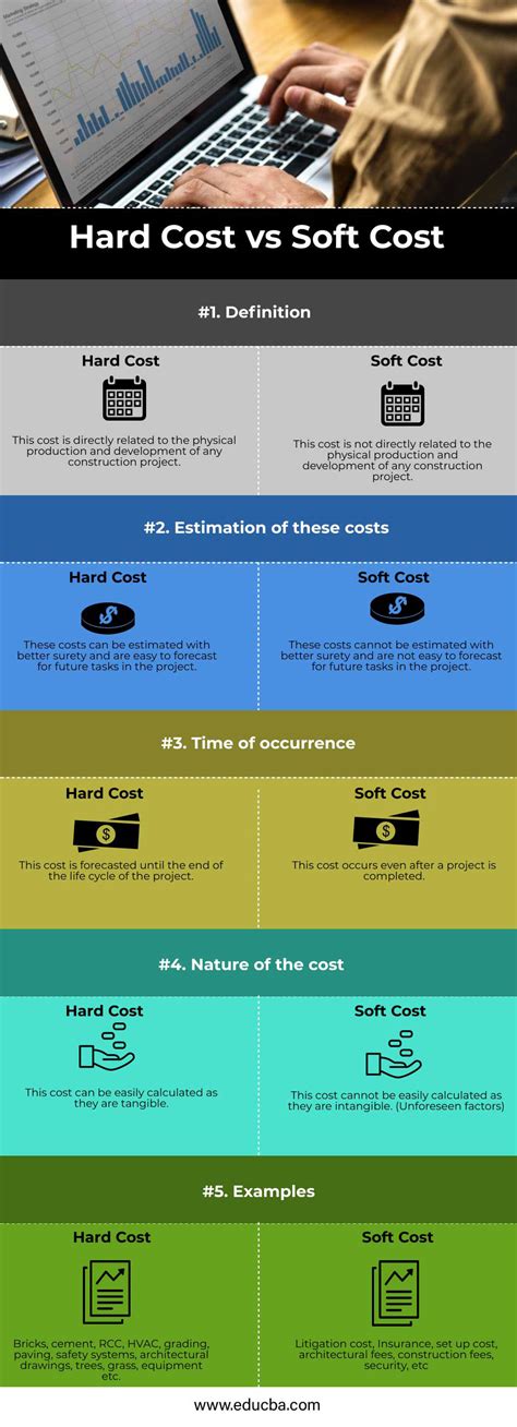 Hard Cost Vs Soft Cost Top 5 Most Important Differences Infographics