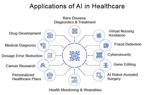 Artificial Intelligence 10 Innovative Developments In Ai