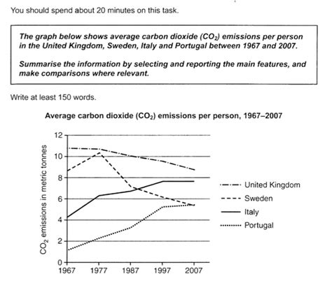 Ielts Line Graph And Model Answer Academic Writing Task 1