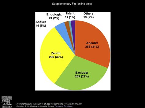 Clinical presentation, comorbidities, and age but not female gender ...