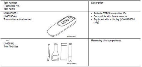 Nissan Sentra Service Manual Preparation With Intelligent Key System