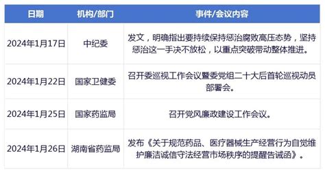 中纪委发文，怒批“带金销售”！ 小桔灯网 Iivdnet