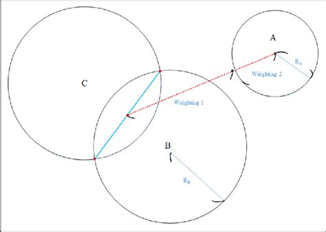 Two circles intersecting in a circle. Figure 15. Two intersecting... | Download Scientific Diagram