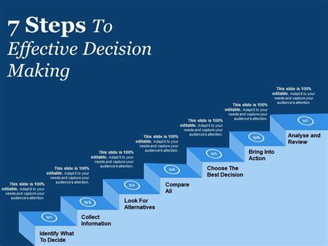 7 Steps To Effective Decision Making Powerpoint Shapes Powerpoint Slide Deck Template