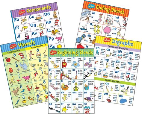 Eureka Dr Seuss Phonics Bulletin Board Set And India Ubuy