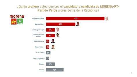 Encuesta Nacional Junio 2023 De Las Heras Demotecnia