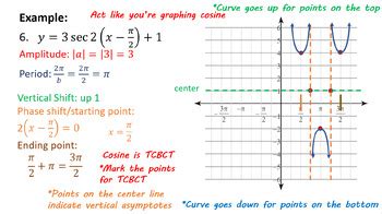 Graphing Secant and Cosecant Functions PowerPoint™ Presentation | TPT