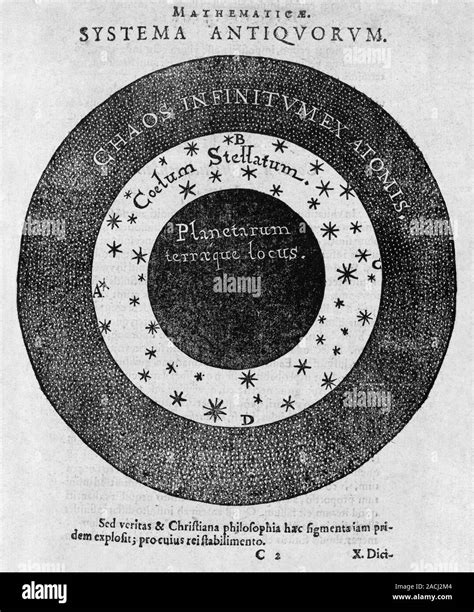 Aristotelian Worldview Woodcut Depicting A Diagram Of The Aristotelian