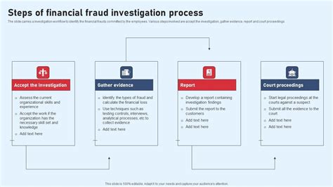 Steps Of Financial Fraud Investigation Process Background PDF