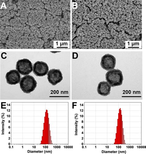 Morphology Of Cus And Cus Gqds Nps A Sem Image C Tem Image And E Size