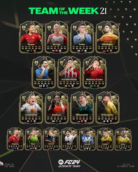 Fc Totw Scopri La Squadra Della Settimana