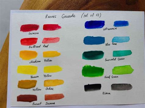 Gouache vs Watercolor: How do they differ and which is best? | Acrylic ...