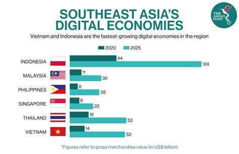 Grab Listing Puts Seas Tech On The Map The Asean Post