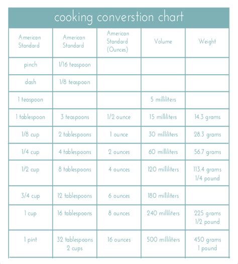 Gram Measurement Conversion Chart Minga