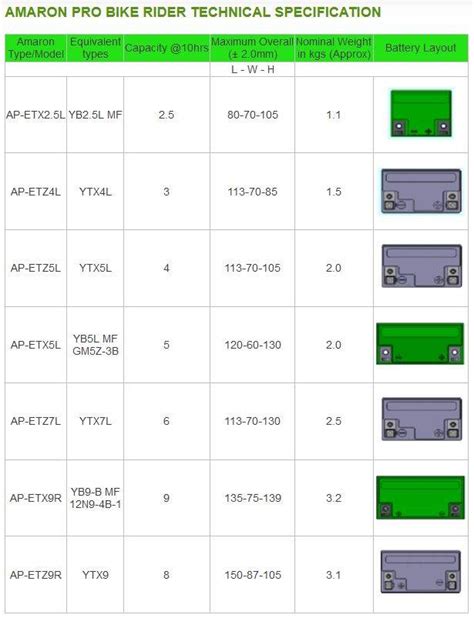 Amaron Car Batteries Crank Auto