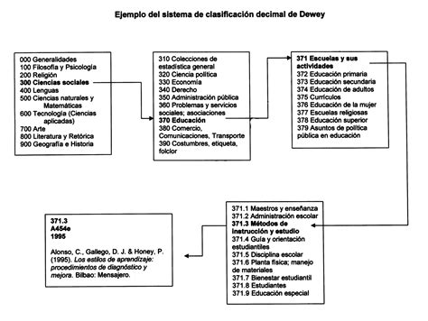 Clasificacion De La Estadistica Ejemplos Slipingamapa